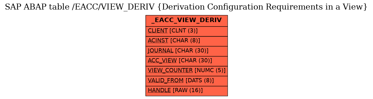 E-R Diagram for table /EACC/VIEW_DERIV (Derivation Configuration Requirements in a View)