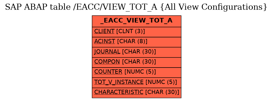 E-R Diagram for table /EACC/VIEW_TOT_A (All View Configurations)