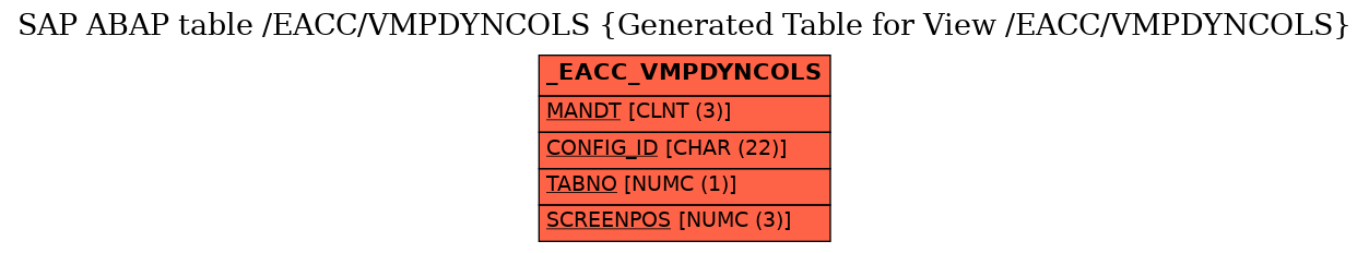 E-R Diagram for table /EACC/VMPDYNCOLS (Generated Table for View /EACC/VMPDYNCOLS)