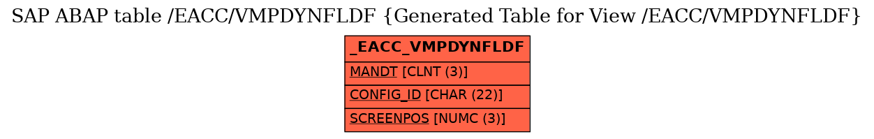 E-R Diagram for table /EACC/VMPDYNFLDF (Generated Table for View /EACC/VMPDYNFLDF)