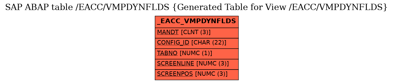 E-R Diagram for table /EACC/VMPDYNFLDS (Generated Table for View /EACC/VMPDYNFLDS)