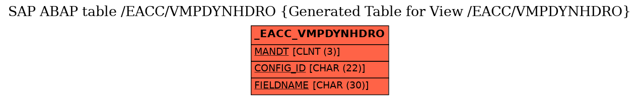 E-R Diagram for table /EACC/VMPDYNHDRO (Generated Table for View /EACC/VMPDYNHDRO)
