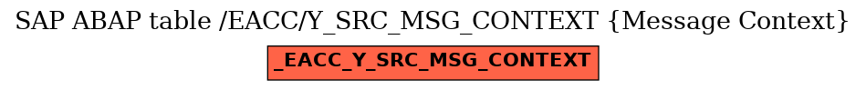 E-R Diagram for table /EACC/Y_SRC_MSG_CONTEXT (Message Context)