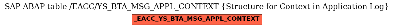 E-R Diagram for table /EACC/YS_BTA_MSG_APPL_CONTEXT (Structure for Context in Application Log)