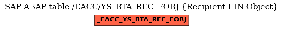 E-R Diagram for table /EACC/YS_BTA_REC_FOBJ (Recipient FIN Object)