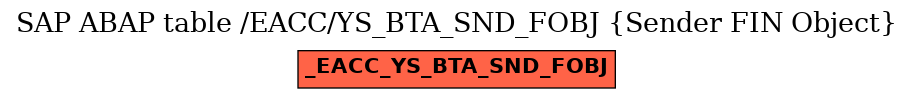 E-R Diagram for table /EACC/YS_BTA_SND_FOBJ (Sender FIN Object)