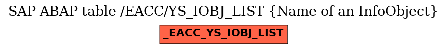 E-R Diagram for table /EACC/YS_IOBJ_LIST (Name of an InfoObject)