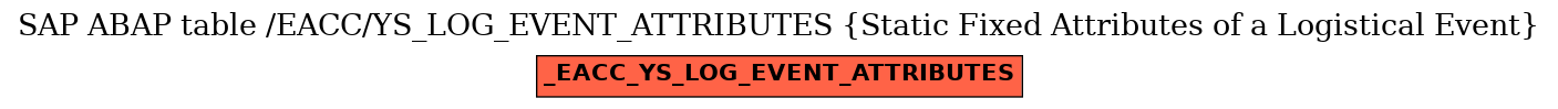 E-R Diagram for table /EACC/YS_LOG_EVENT_ATTRIBUTES (Static Fixed Attributes of a Logistical Event)