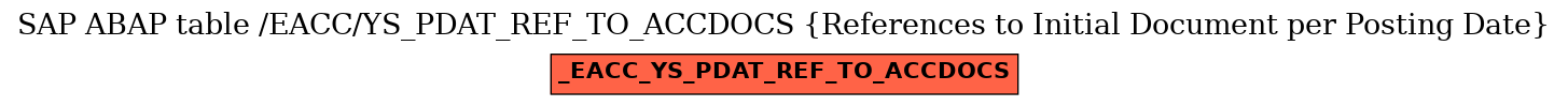 E-R Diagram for table /EACC/YS_PDAT_REF_TO_ACCDOCS (References to Initial Document per Posting Date)