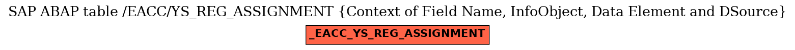 E-R Diagram for table /EACC/YS_REG_ASSIGNMENT (Context of Field Name, InfoObject, Data Element and DSource)