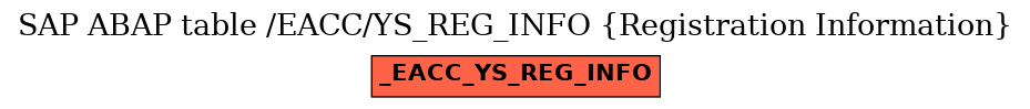 E-R Diagram for table /EACC/YS_REG_INFO (Registration Information)