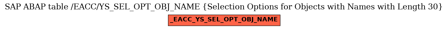 E-R Diagram for table /EACC/YS_SEL_OPT_OBJ_NAME (Selection Options for Objects with Names with Length 30)