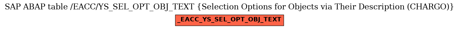 E-R Diagram for table /EACC/YS_SEL_OPT_OBJ_TEXT (Selection Options for Objects via Their Description (CHARGO))