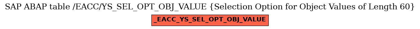 E-R Diagram for table /EACC/YS_SEL_OPT_OBJ_VALUE (Selection Option for Object Values of Length 60)