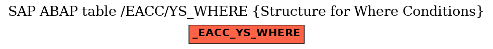 E-R Diagram for table /EACC/YS_WHERE (Structure for Where Conditions)