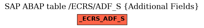 E-R Diagram for table /ECRS/ADF_S (Additional Fields)