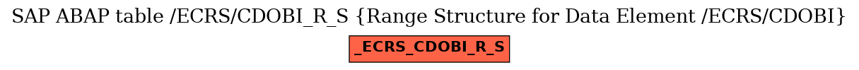 E-R Diagram for table /ECRS/CDOBI_R_S (Range Structure for Data Element /ECRS/CDOBI)