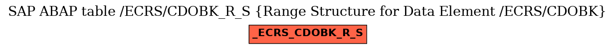 E-R Diagram for table /ECRS/CDOBK_R_S (Range Structure for Data Element /ECRS/CDOBK)