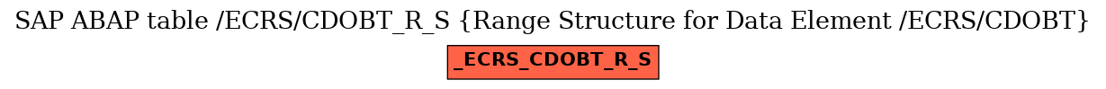 E-R Diagram for table /ECRS/CDOBT_R_S (Range Structure for Data Element /ECRS/CDOBT)