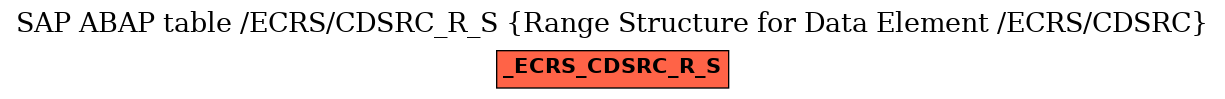 E-R Diagram for table /ECRS/CDSRC_R_S (Range Structure for Data Element /ECRS/CDSRC)