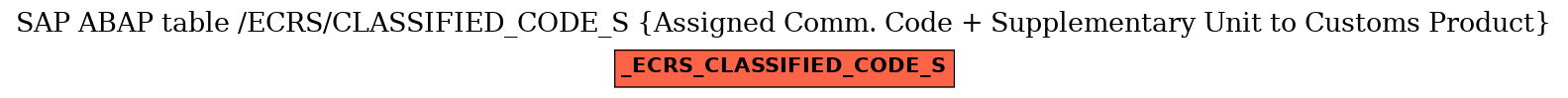 E-R Diagram for table /ECRS/CLASSIFIED_CODE_S (Assigned Comm. Code + Supplementary Unit to Customs Product)