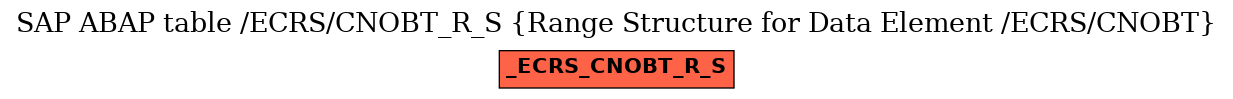 E-R Diagram for table /ECRS/CNOBT_R_S (Range Structure for Data Element /ECRS/CNOBT)