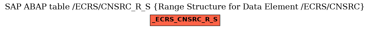 E-R Diagram for table /ECRS/CNSRC_R_S (Range Structure for Data Element /ECRS/CNSRC)