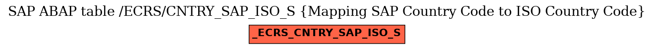 E-R Diagram for table /ECRS/CNTRY_SAP_ISO_S (Mapping SAP Country Code to ISO Country Code)