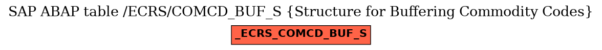 E-R Diagram for table /ECRS/COMCD_BUF_S (Structure for Buffering Commodity Codes)