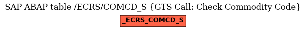 E-R Diagram for table /ECRS/COMCD_S (GTS Call: Check Commodity Code)