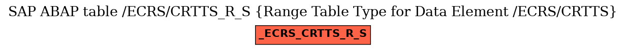 E-R Diagram for table /ECRS/CRTTS_R_S (Range Table Type for Data Element /ECRS/CRTTS)