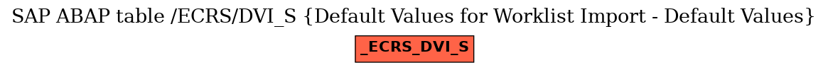 E-R Diagram for table /ECRS/DVI_S (Default Values for Worklist Import - Default Values)