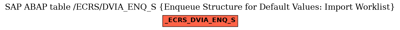 E-R Diagram for table /ECRS/DVIA_ENQ_S (Enqueue Structure for Default Values: Import Worklist)