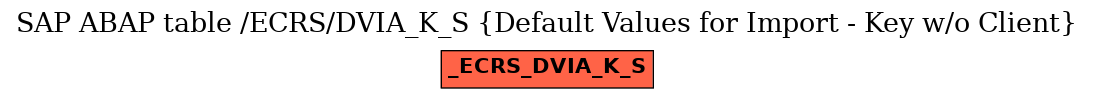 E-R Diagram for table /ECRS/DVIA_K_S (Default Values for Import - Key w/o Client)