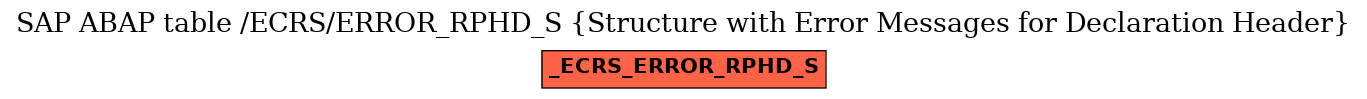 E-R Diagram for table /ECRS/ERROR_RPHD_S (Structure with Error Messages for Declaration Header)