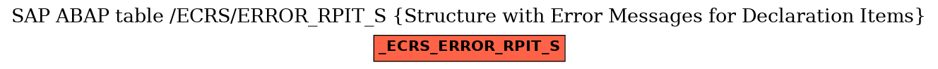 E-R Diagram for table /ECRS/ERROR_RPIT_S (Structure with Error Messages for Declaration Items)