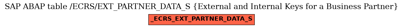 E-R Diagram for table /ECRS/EXT_PARTNER_DATA_S (External and Internal Keys for a Business Partner)