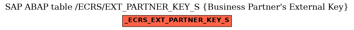 E-R Diagram for table /ECRS/EXT_PARTNER_KEY_S (Business Partner's External Key)
