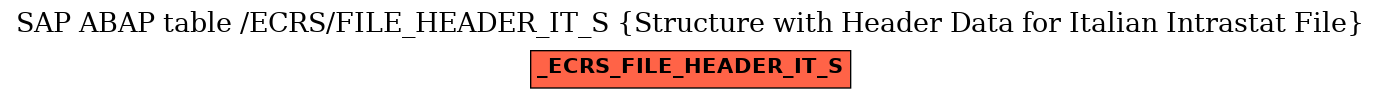 E-R Diagram for table /ECRS/FILE_HEADER_IT_S (Structure with Header Data for Italian Intrastat File)