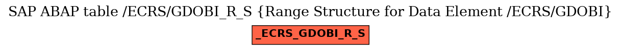 E-R Diagram for table /ECRS/GDOBI_R_S (Range Structure for Data Element /ECRS/GDOBI)