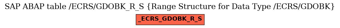 E-R Diagram for table /ECRS/GDOBK_R_S (Range Structure for Data Type /ECRS/GDOBK)