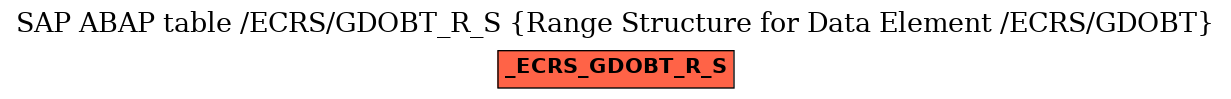 E-R Diagram for table /ECRS/GDOBT_R_S (Range Structure for Data Element /ECRS/GDOBT)