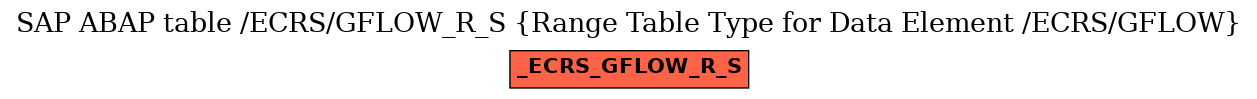 E-R Diagram for table /ECRS/GFLOW_R_S (Range Table Type for Data Element /ECRS/GFLOW)