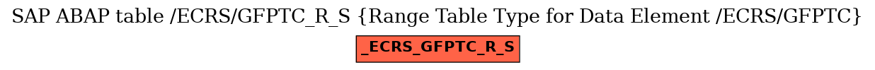 E-R Diagram for table /ECRS/GFPTC_R_S (Range Table Type for Data Element /ECRS/GFPTC)