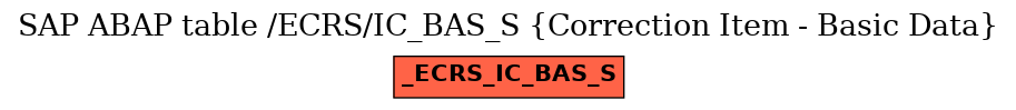 E-R Diagram for table /ECRS/IC_BAS_S (Correction Item - Basic Data)