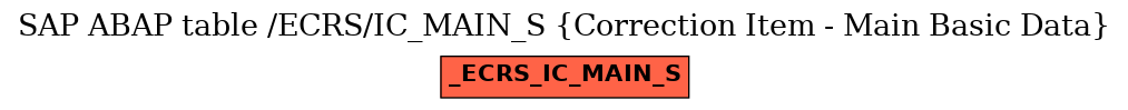 E-R Diagram for table /ECRS/IC_MAIN_S (Correction Item - Main Basic Data)