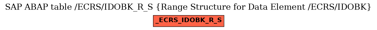 E-R Diagram for table /ECRS/IDOBK_R_S (Range Structure for Data Element /ECRS/IDOBK)