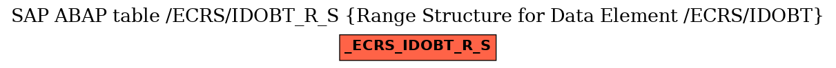 E-R Diagram for table /ECRS/IDOBT_R_S (Range Structure for Data Element /ECRS/IDOBT)