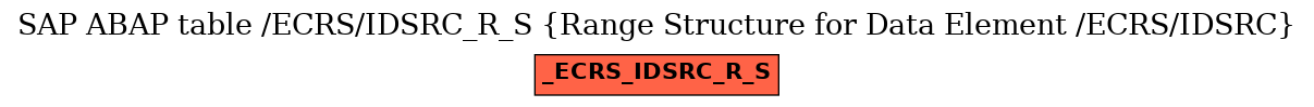 E-R Diagram for table /ECRS/IDSRC_R_S (Range Structure for Data Element /ECRS/IDSRC)