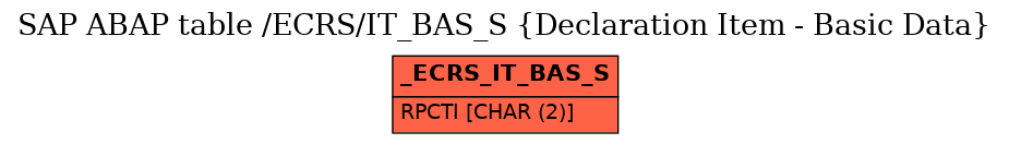 E-R Diagram for table /ECRS/IT_BAS_S (Declaration Item - Basic Data)
